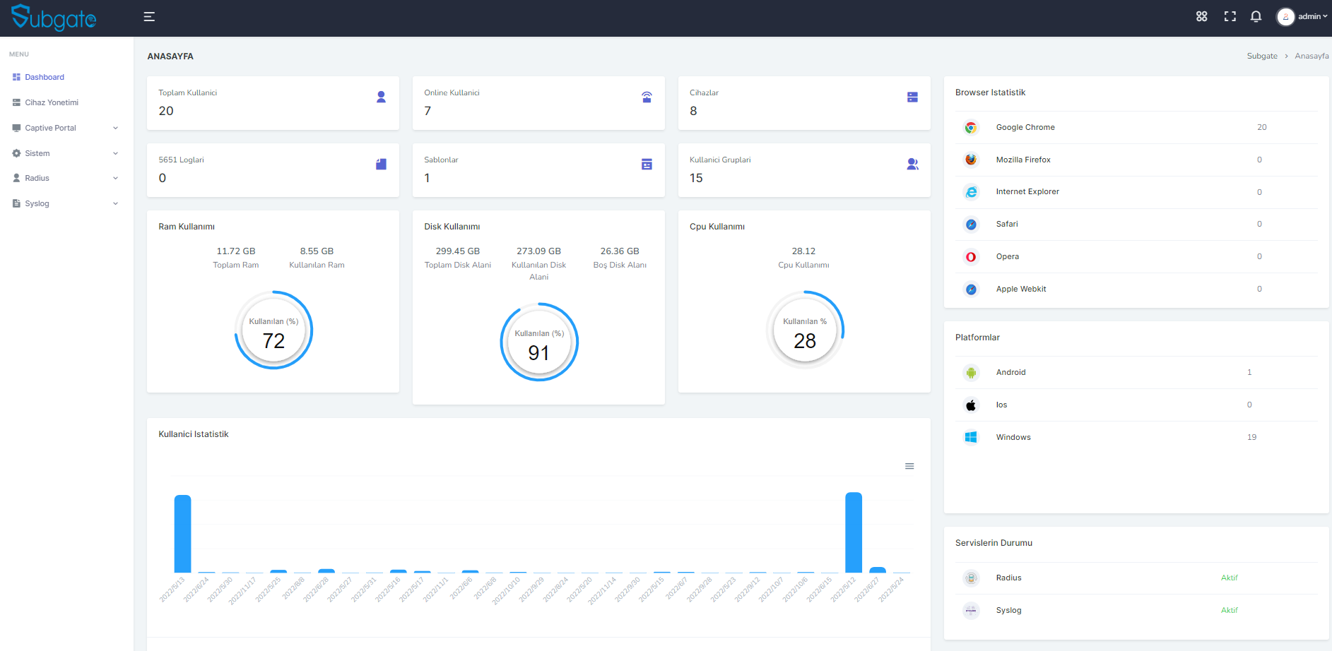 Dashboard Screenshot